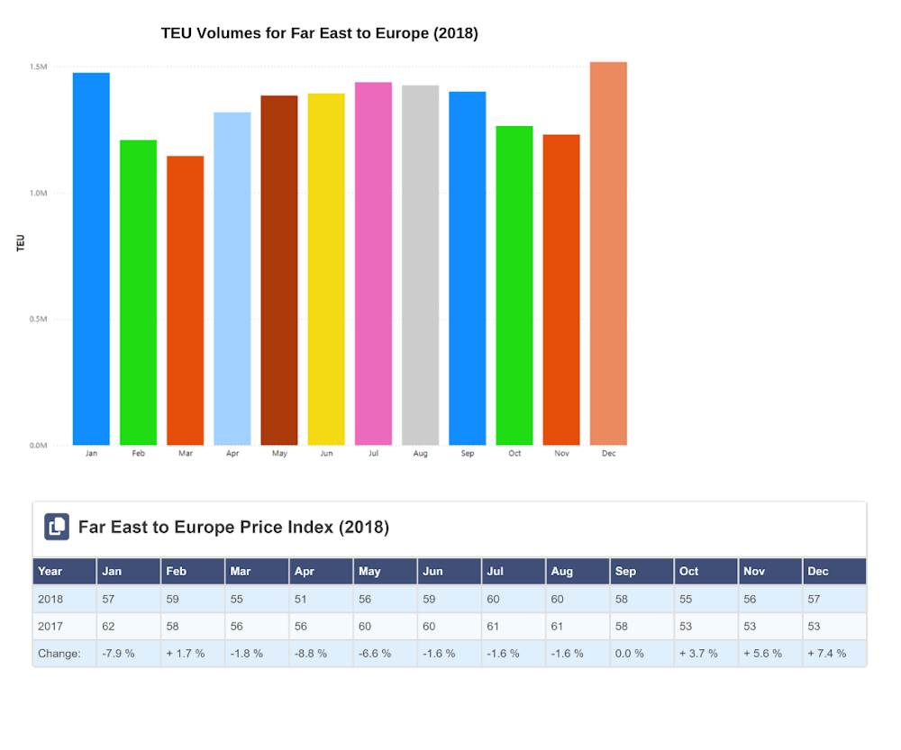 Container Trades Statistics CTS Newsletter